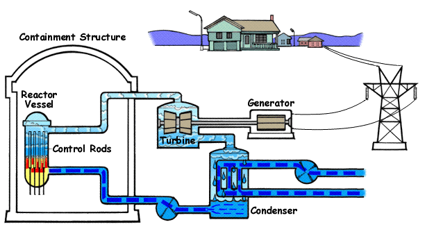 Industrial process and treatment systems.